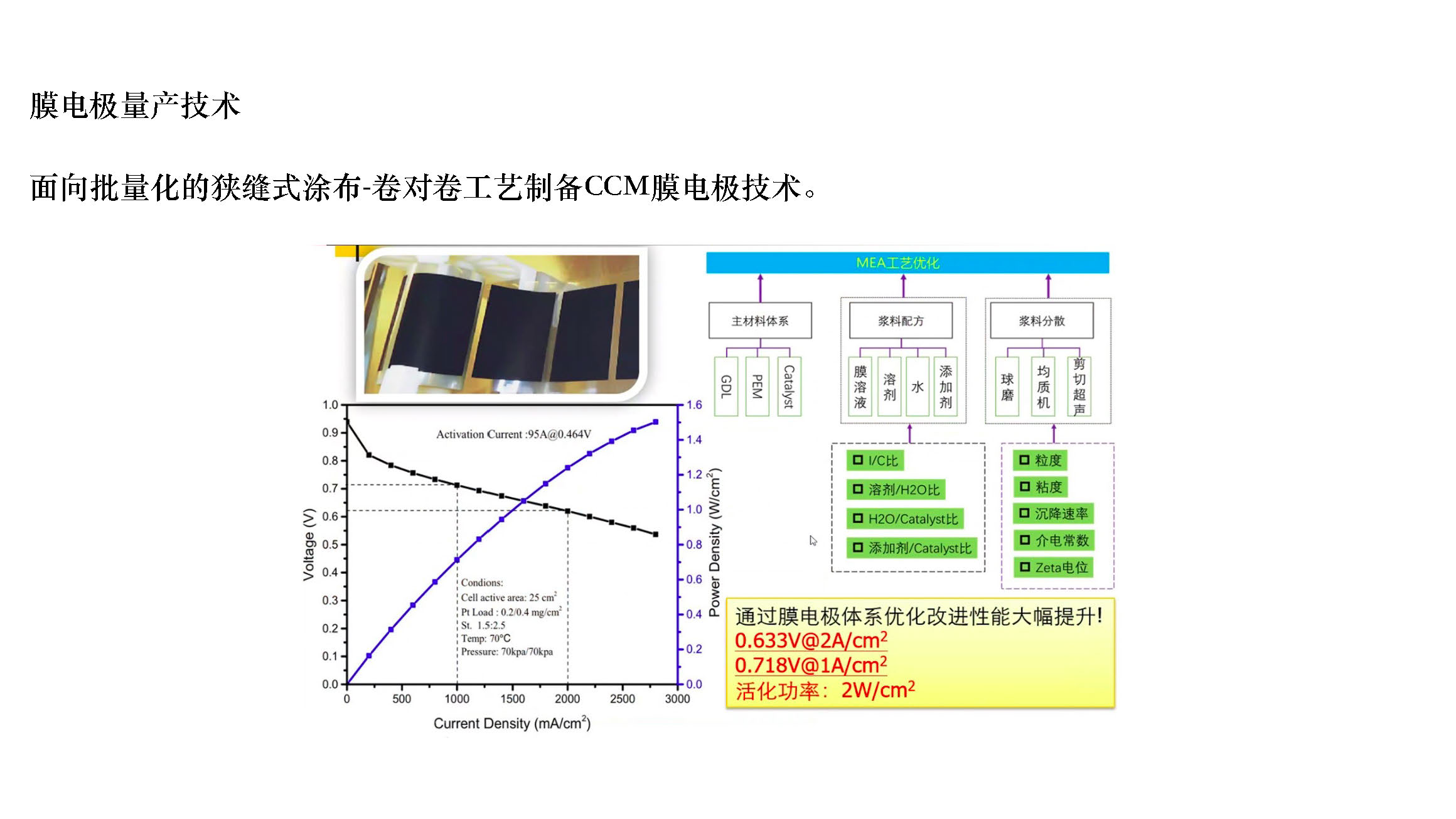 2燃料电池材料研发_页面_2.jpg