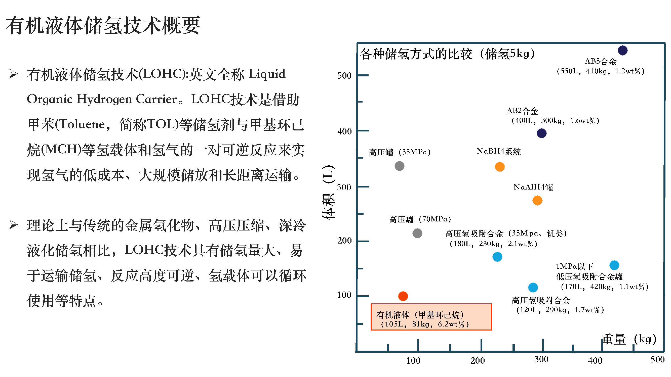 1有机液体储氢技术概要修改_页面_1.jpg