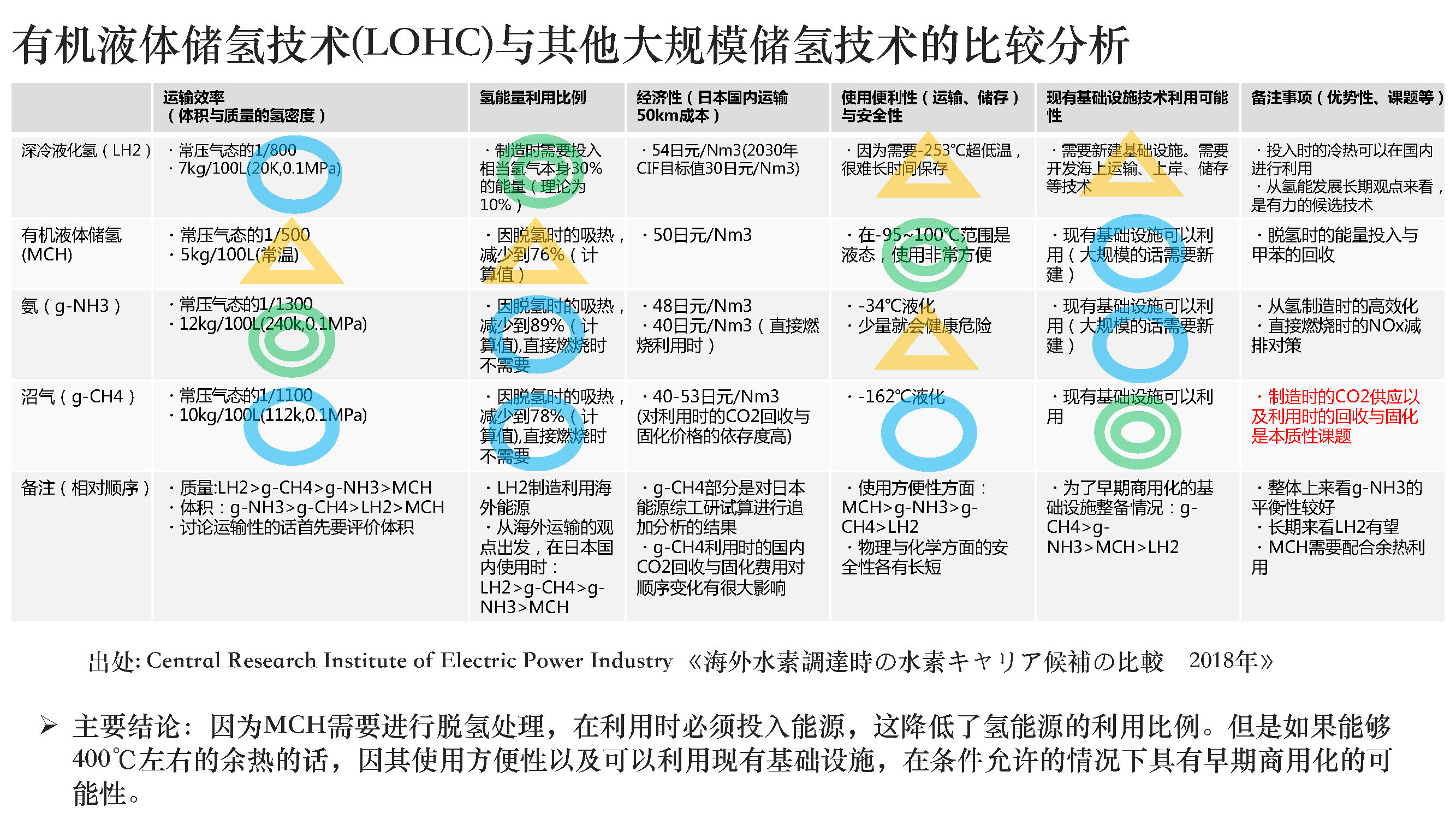 1有机液体储氢技术概要修改_页面_2.jpg