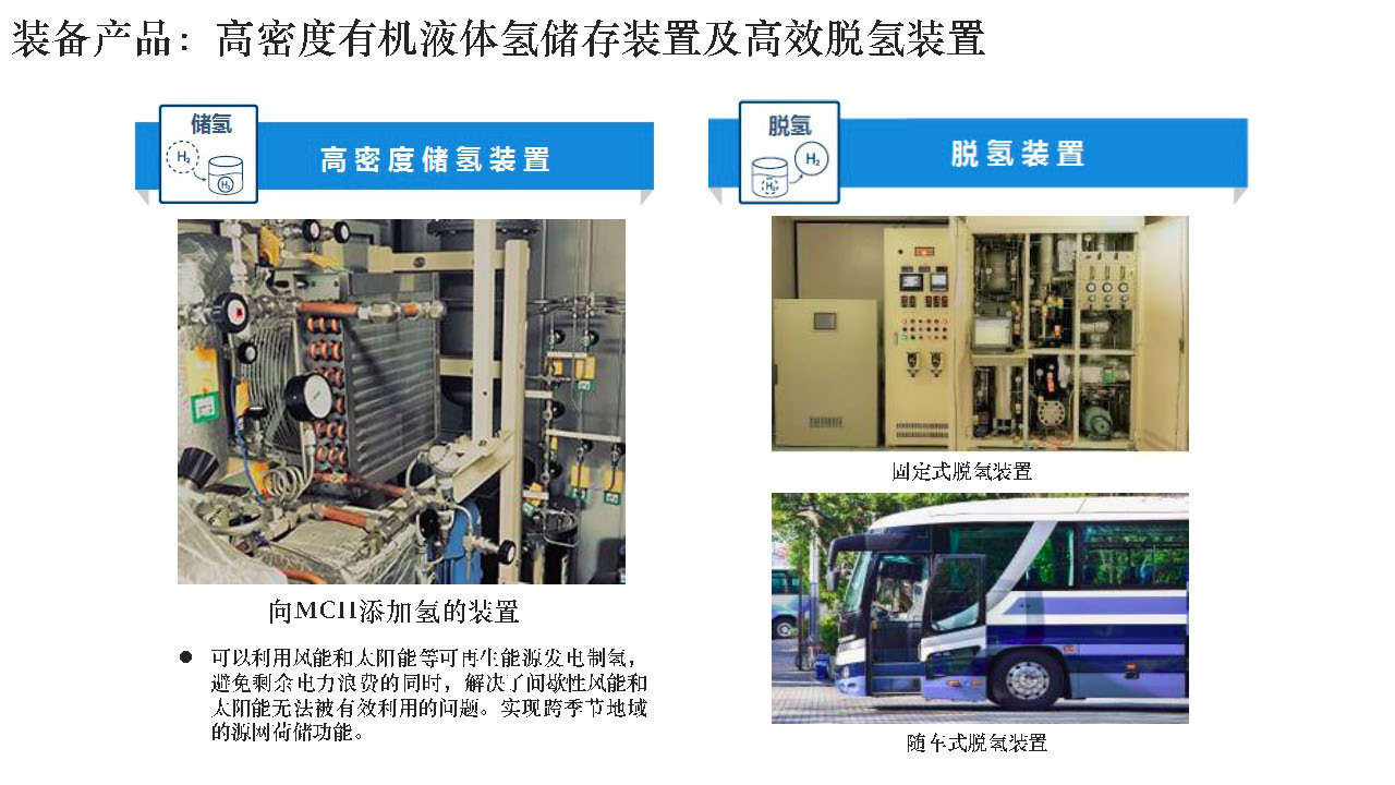 2有机液体储氢装备_页面_1.jpg