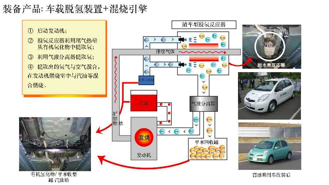 2有机液体储氢装备_页面_2.jpg