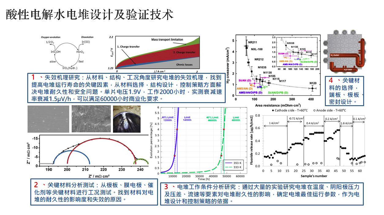 1水电解制氢材料研发_页面_3.jpg