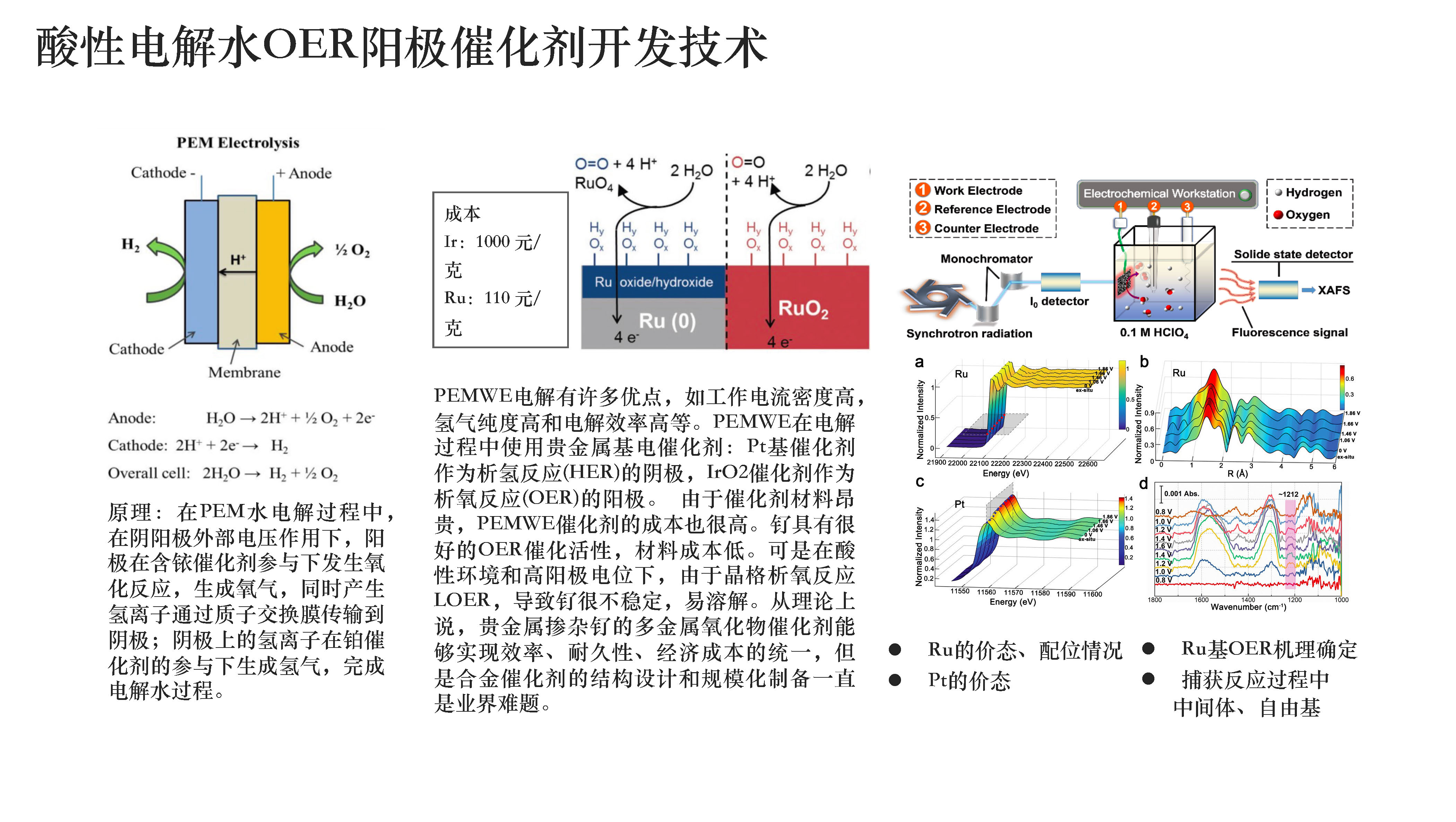 1水电解制氢材料研发_页面_1.jpg
