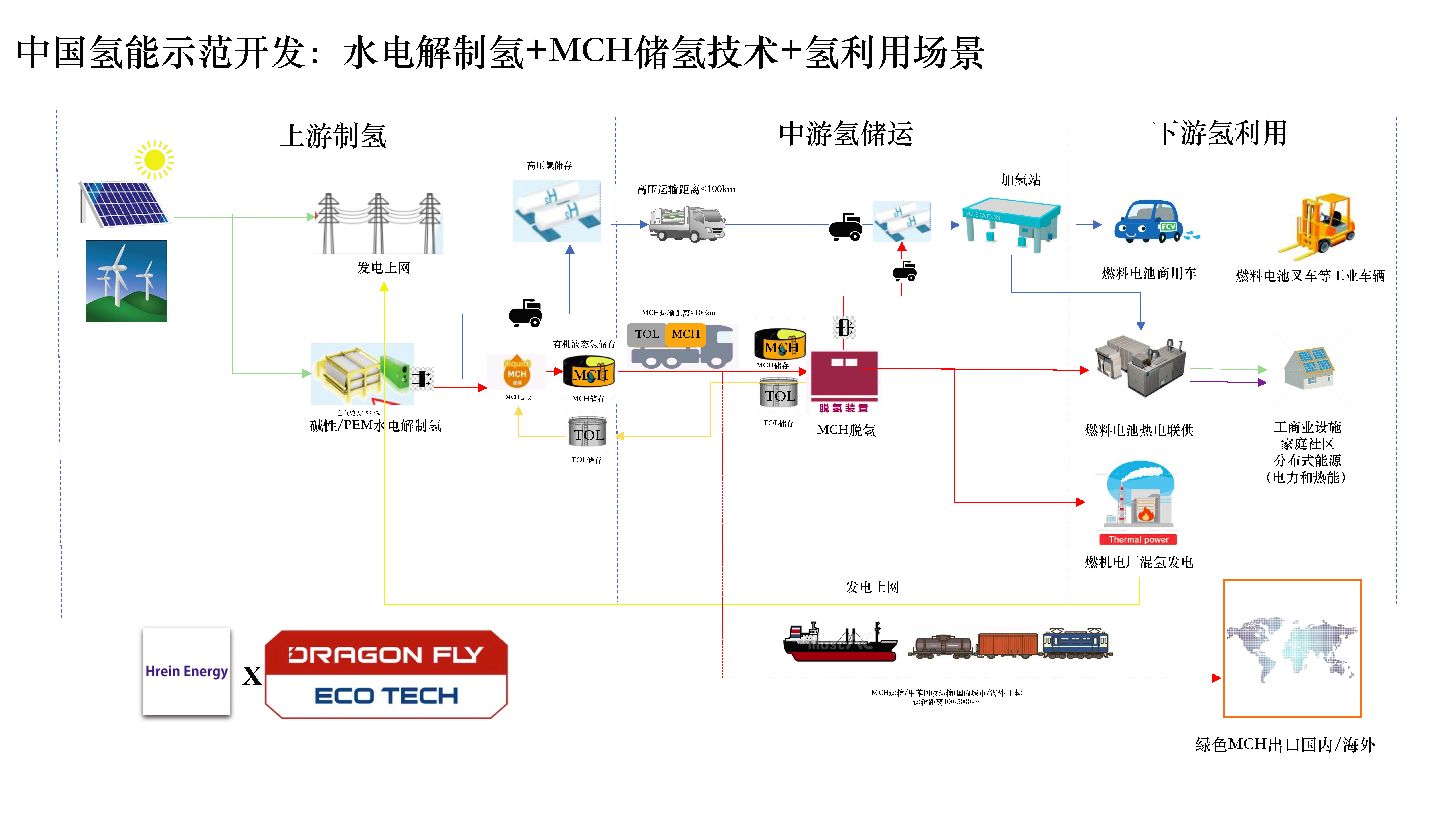 3中国氢能应用示范开发.jpg