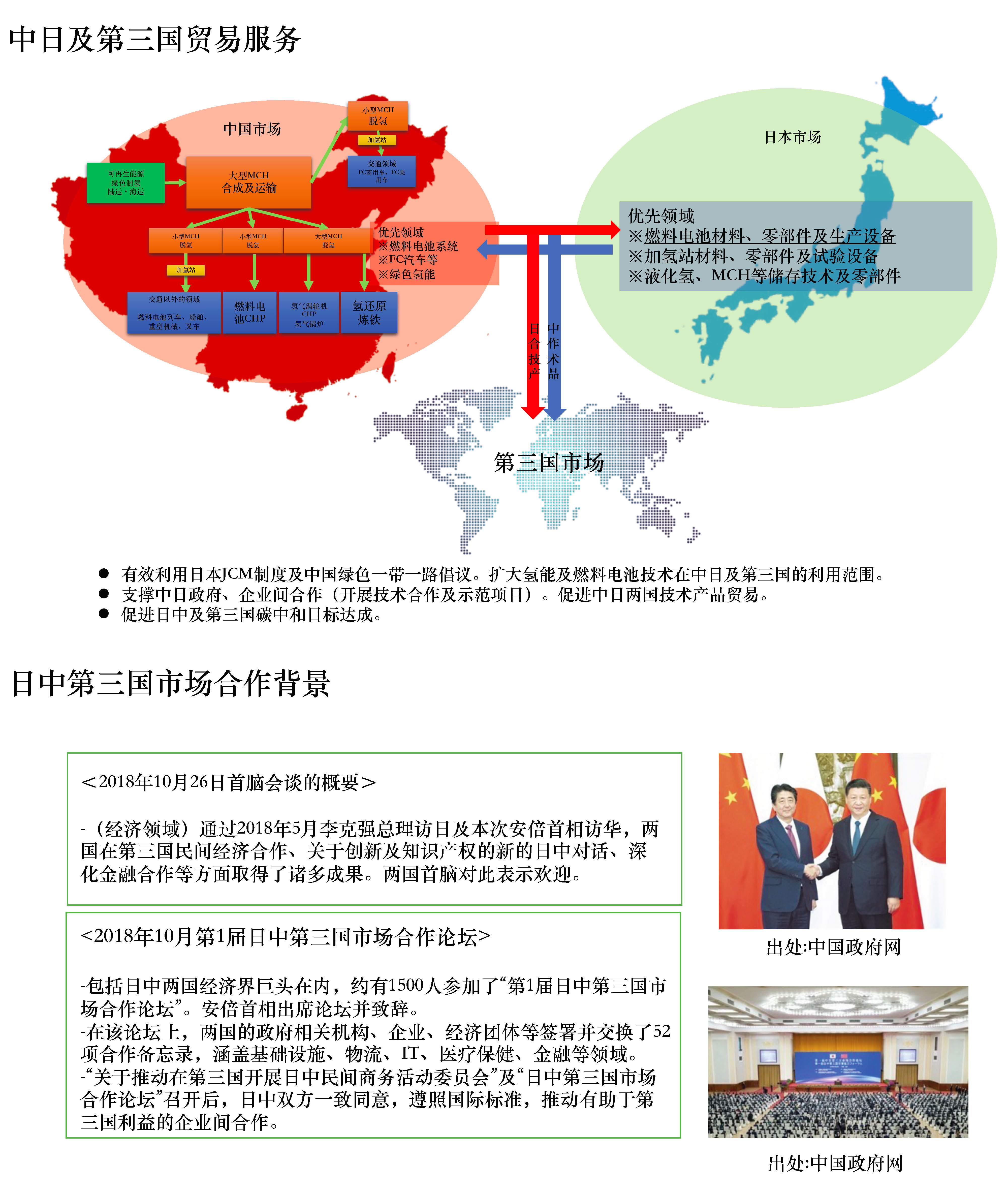 3贸易服务.jpg